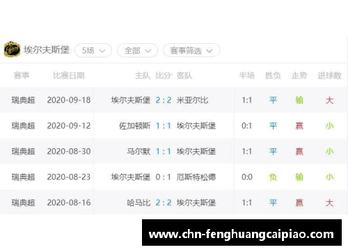 凤凰彩票瑞典超赛程比分：埃尔夫斯堡IF1-1哈马比大小，双方战平荷甲 - 副本